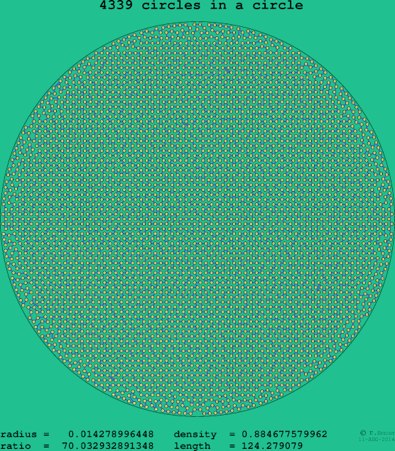 4339 circles in a circle