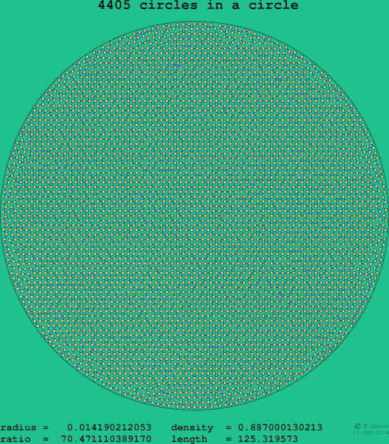 4405 circles in a circle