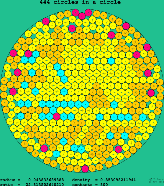 444 circles in a circle