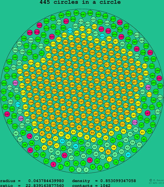 445 circles in a circle