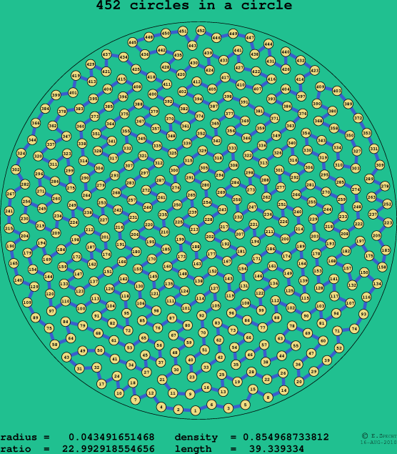 452 circles in a circle