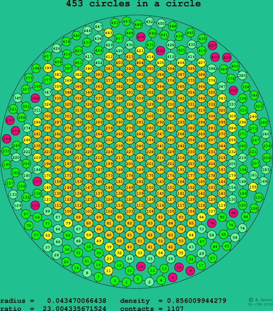 453 circles in a circle