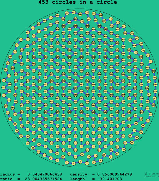 453 circles in a circle
