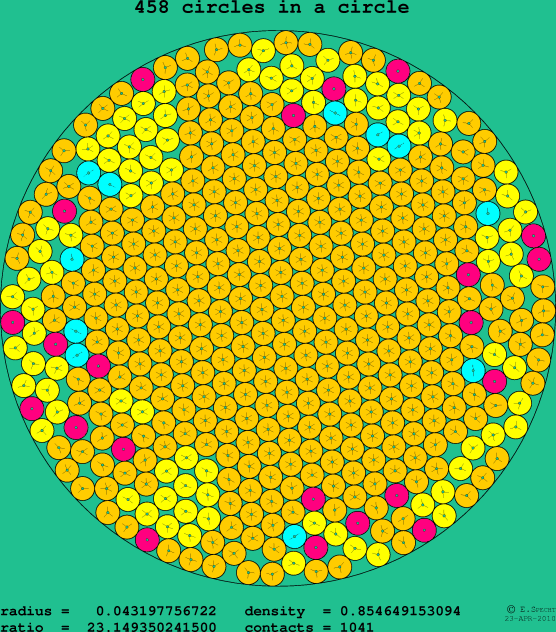 458 circles in a circle