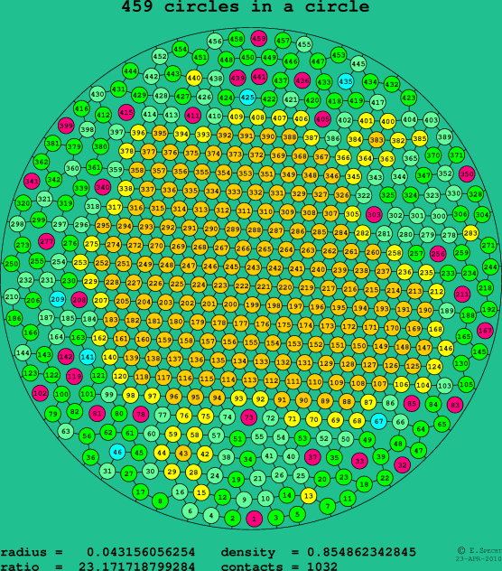 459 circles in a circle