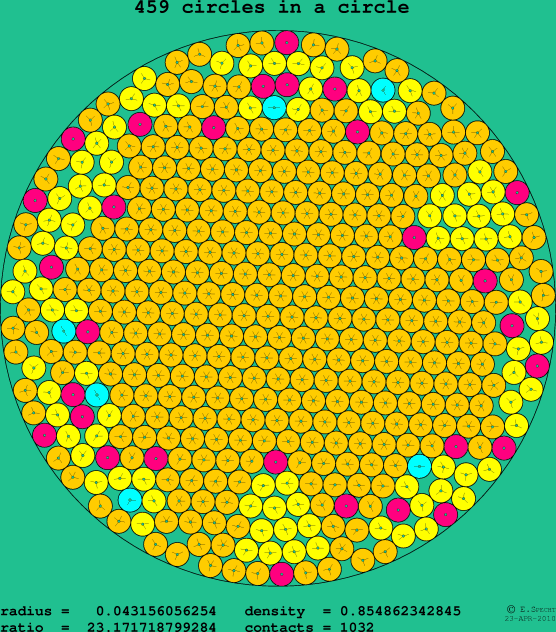 459 circles in a circle