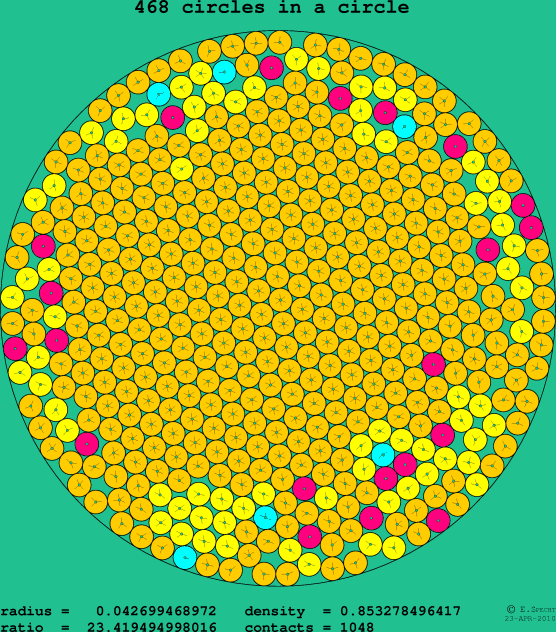 468 circles in a circle