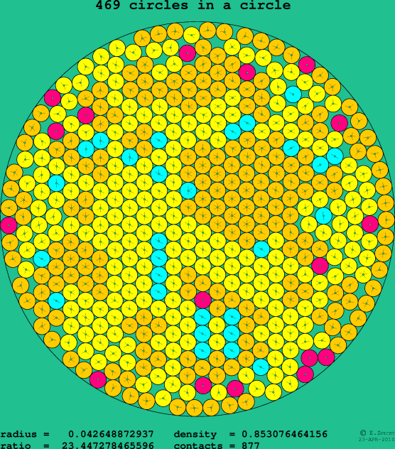 469 circles in a circle