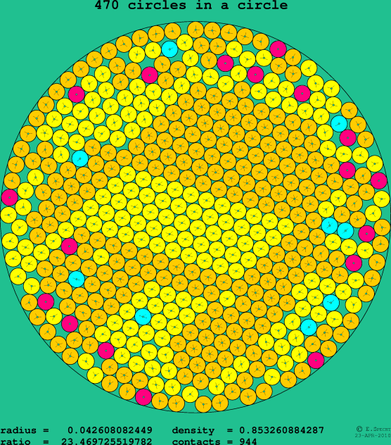 470 circles in a circle