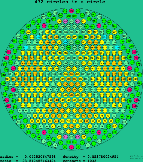 472 circles in a circle