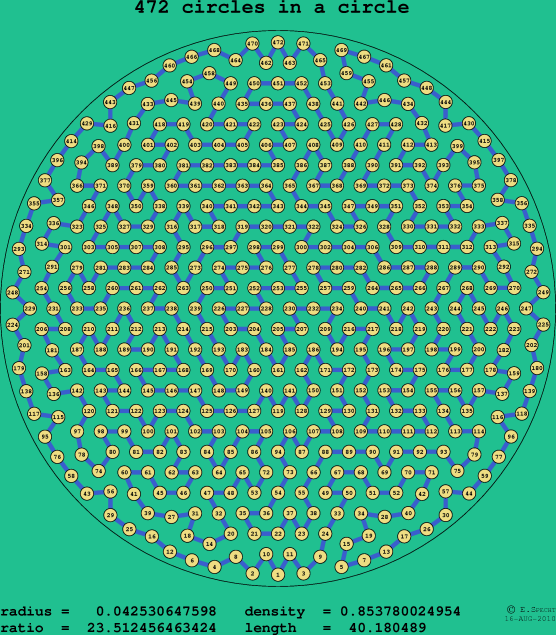 472 circles in a circle