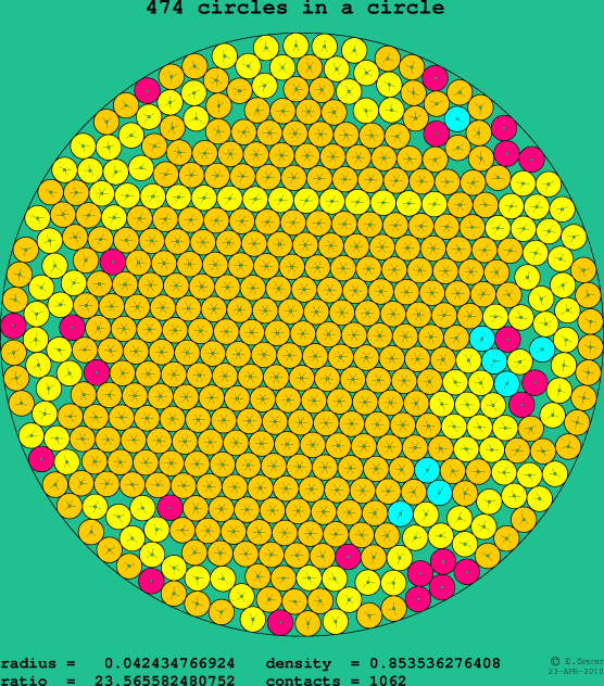 474 circles in a circle
