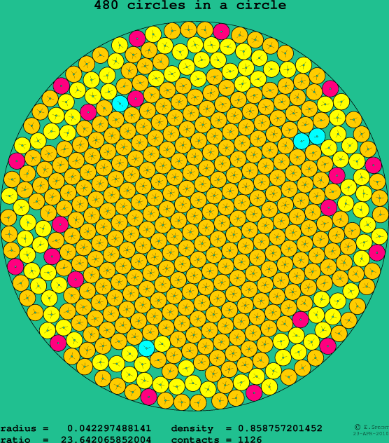 480 circles in a circle