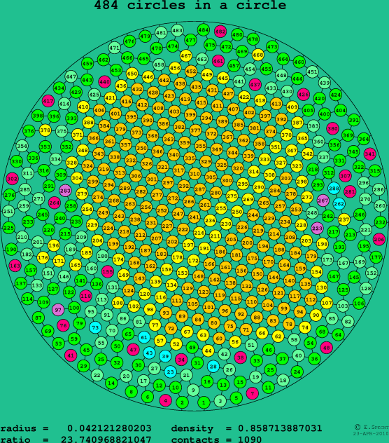 484 circles in a circle