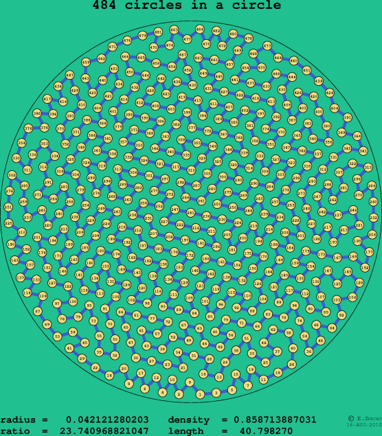 484 circles in a circle