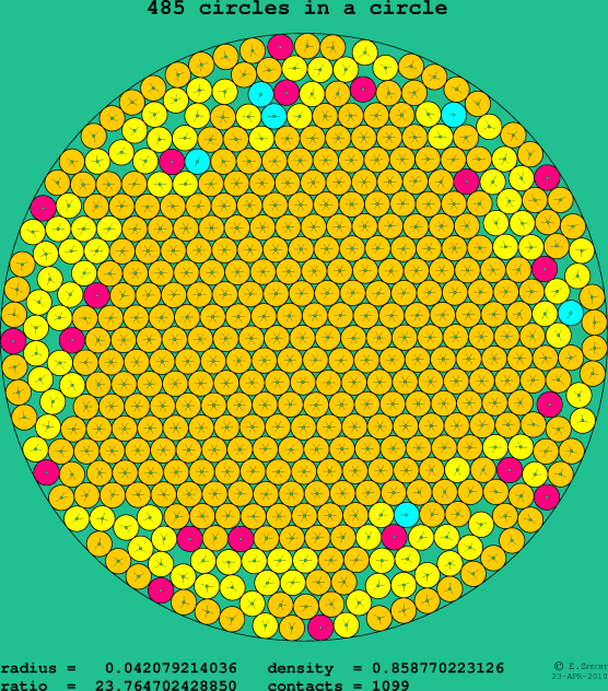 485 circles in a circle