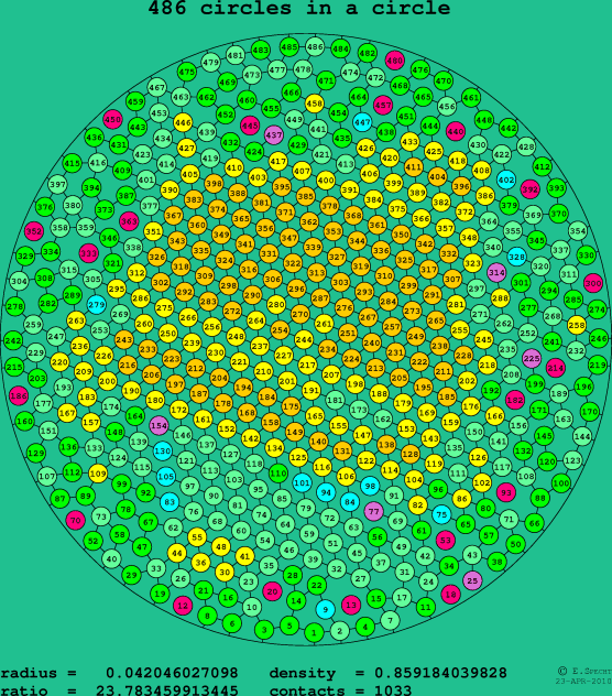 486 circles in a circle
