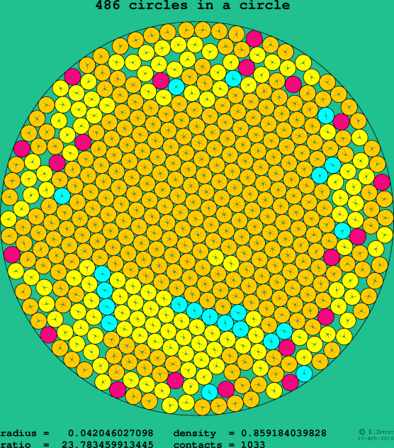 486 circles in a circle