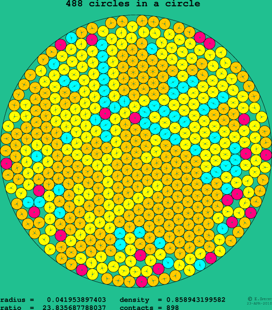 488 circles in a circle