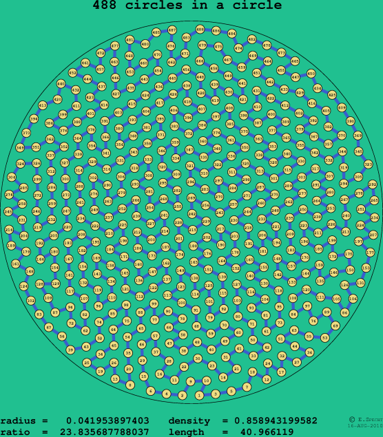 488 circles in a circle