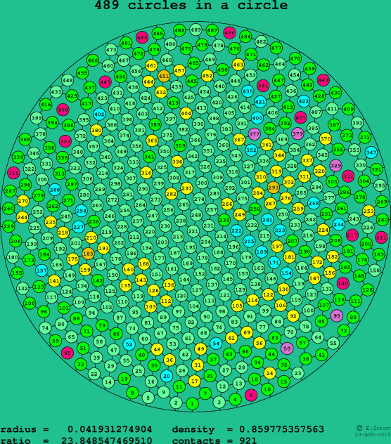 489 circles in a circle