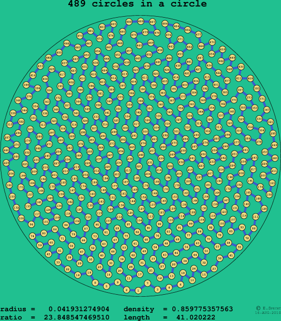 489 circles in a circle