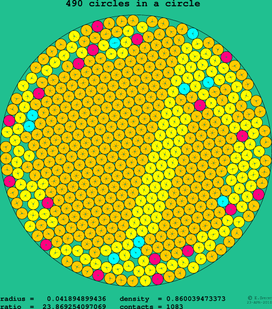 490 circles in a circle