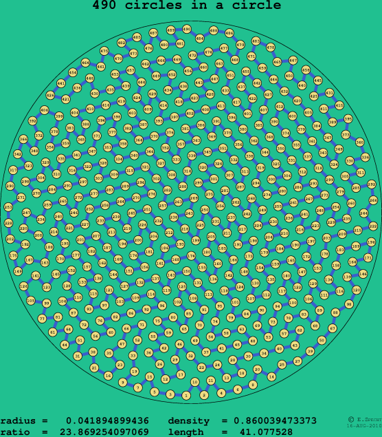 490 circles in a circle