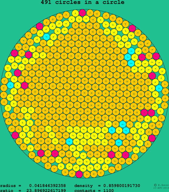 491 circles in a circle
