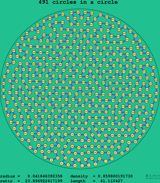 491 circles in a circle