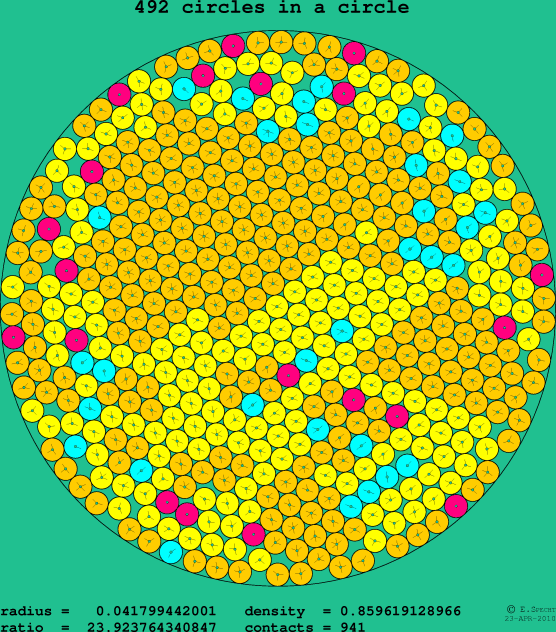 492 circles in a circle