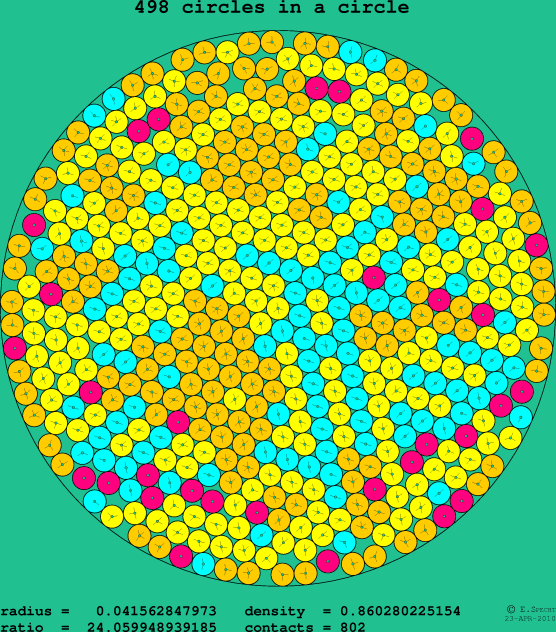 498 circles in a circle