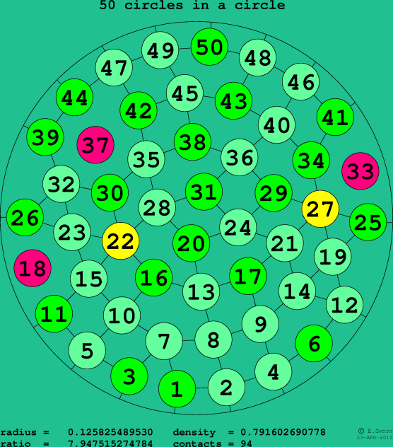 50 circles in a circle