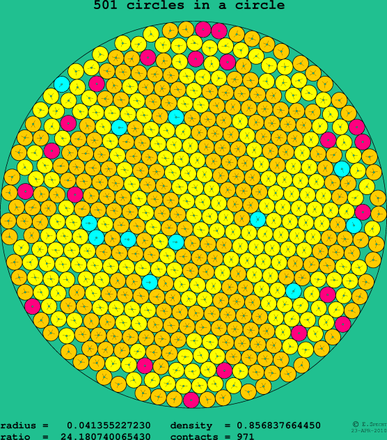 501 circles in a circle
