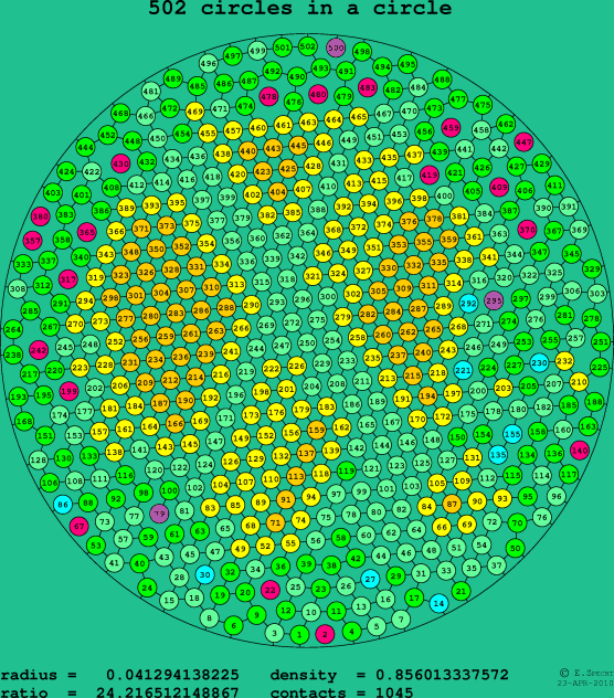 502 circles in a circle