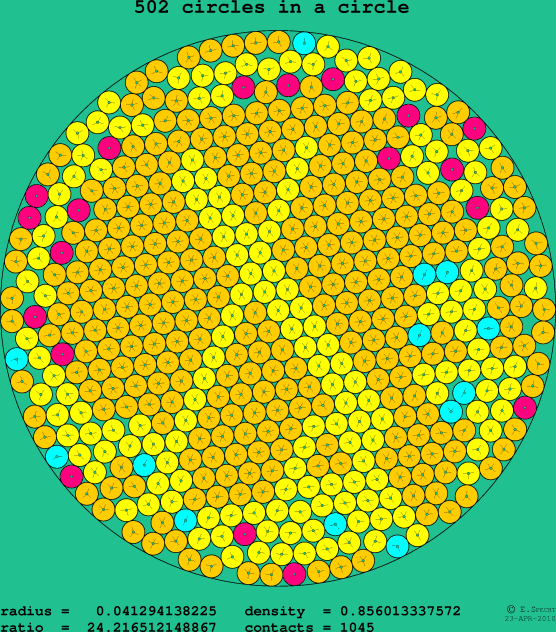 502 circles in a circle