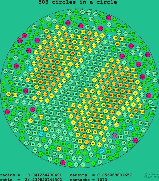 503 circles in a circle