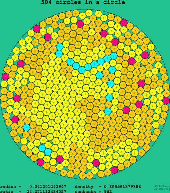 504 circles in a circle
