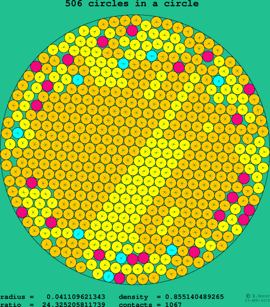506 circles in a circle