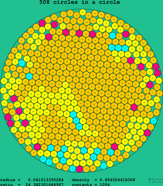508 circles in a circle