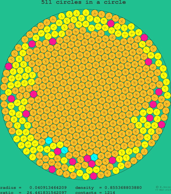 511 circles in a circle