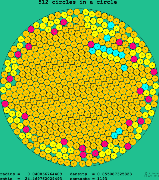 512 circles in a circle