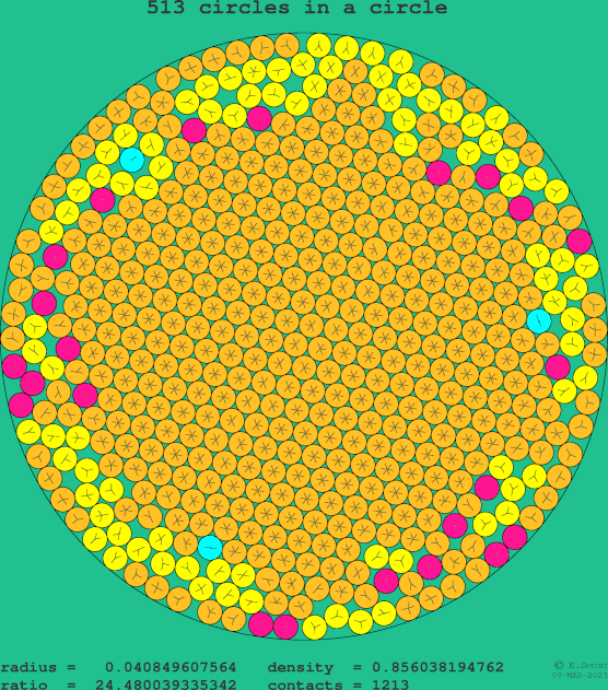 513 circles in a circle