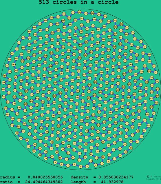 513 circles in a circle