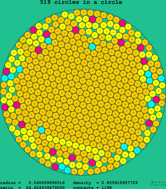 519 circles in a circle