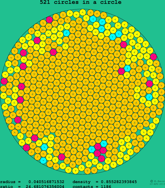 521 circles in a circle