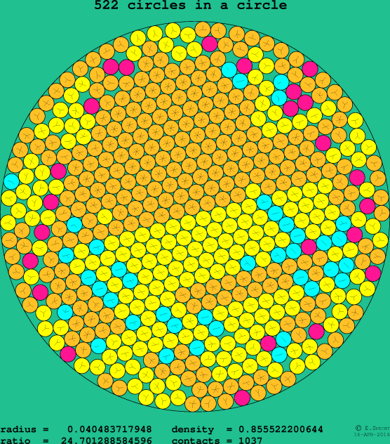 522 circles in a circle