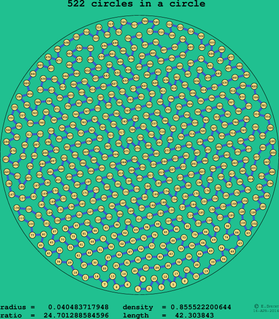 522 circles in a circle