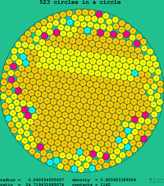 523 circles in a circle