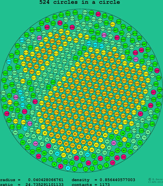 524 circles in a circle